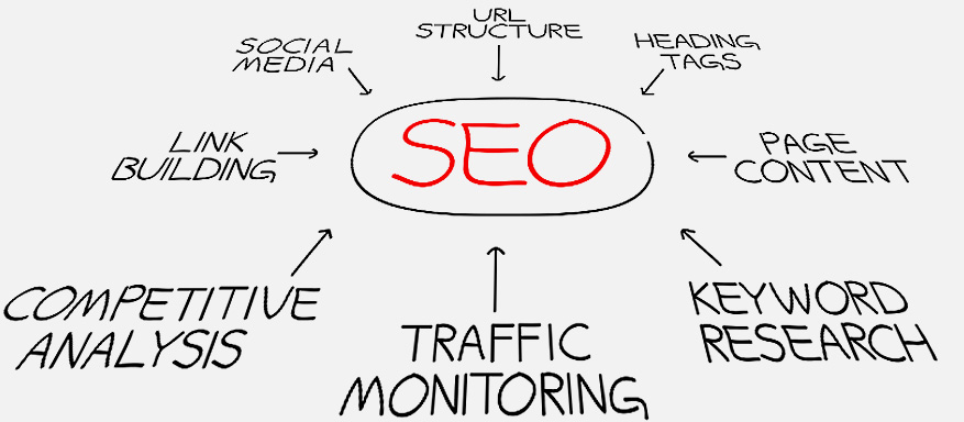 營銷型網(wǎng)站領先服務商